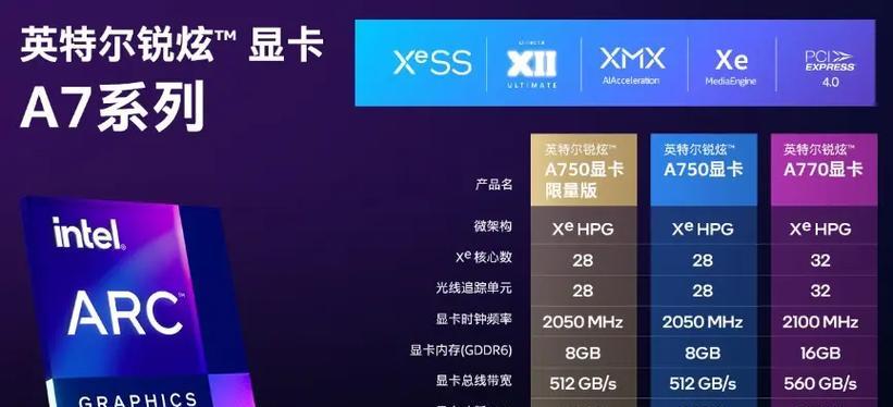 电脑显卡在AI视频制作中如何应用？选择显卡时应注意什么？