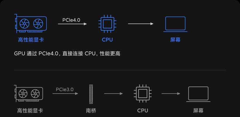 电脑显卡在AI视频制作中如何应用？选择显卡时应注意什么？