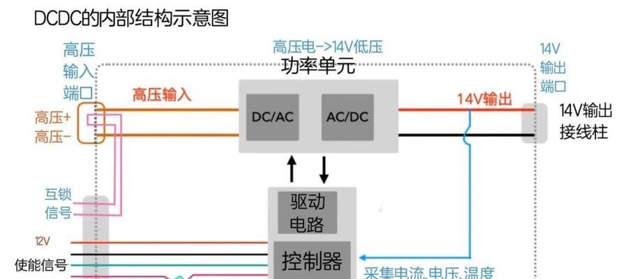 怎么接电的车载充电器？正确连接方式是什么？