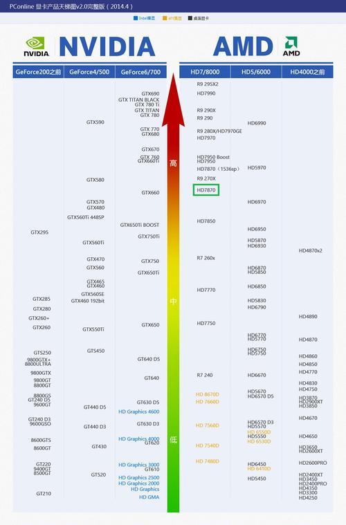 撸大师电脑电源检测方法？