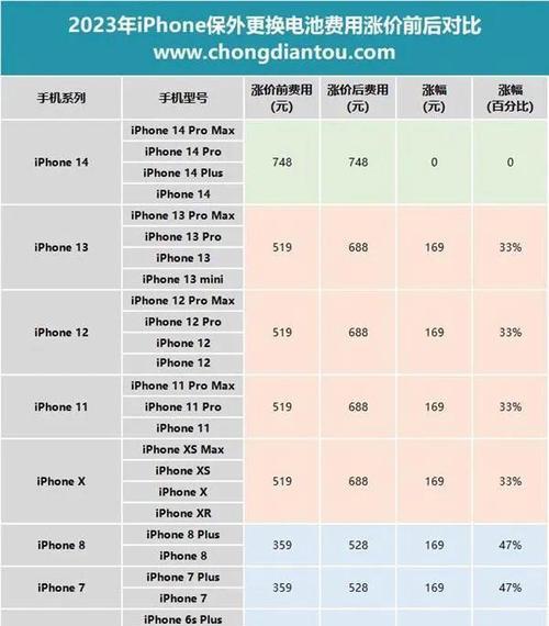 手机是否为盗版苹果如何鉴别？
