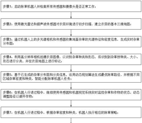 农业机器人常见问题有哪些？如何解决？