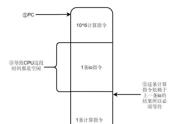 CPU运行速度低该如何处理？