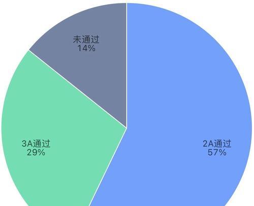 外接显示屏3a比例怎么选？3a比例对显示效果的影响？