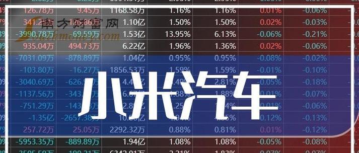 小米汽车的哪些数值是重要的？如何解读小米汽车的数值？