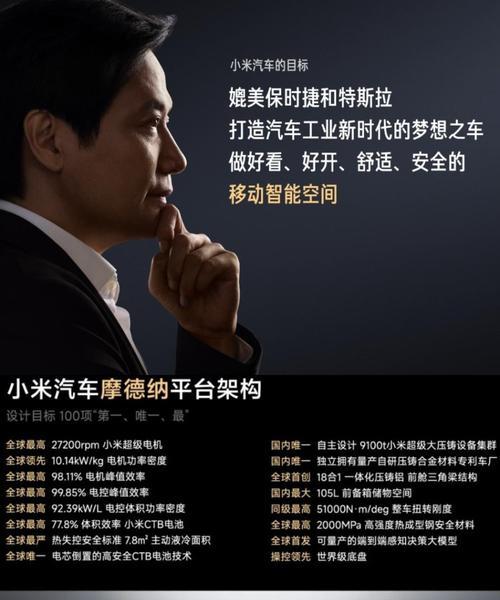 小米汽车的哪些数值是重要的？如何解读小米汽车的数值？