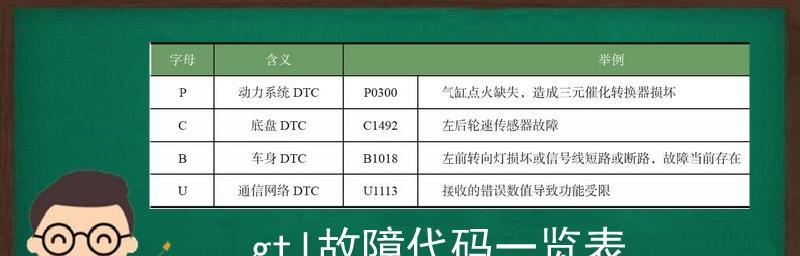 汽车cfc码是什么意思？代表什么？
