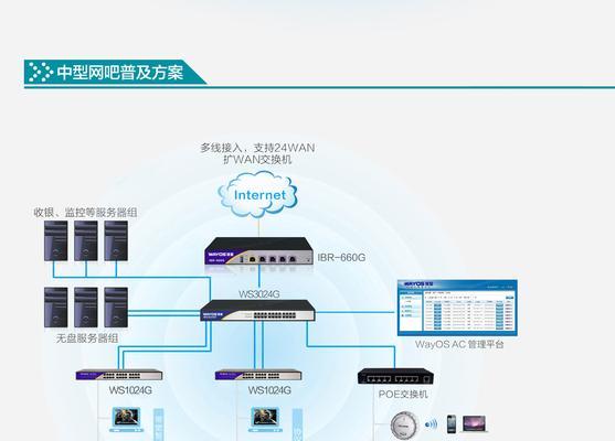 网吧网络进入路由器后台的操作方法是什么？