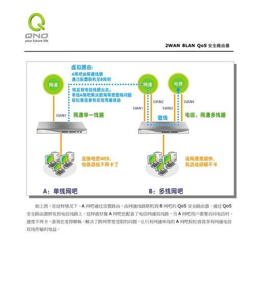网吧网络进入路由器后台的操作方法是什么？