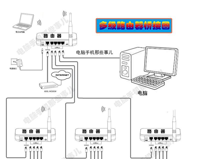 网口端口接路由器的步骤是什么？接好后如何测试网络？