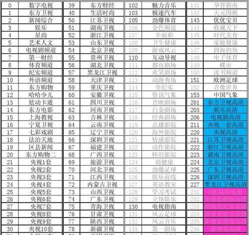 登封地区可以收看哪些电视台？频道列表有哪些？