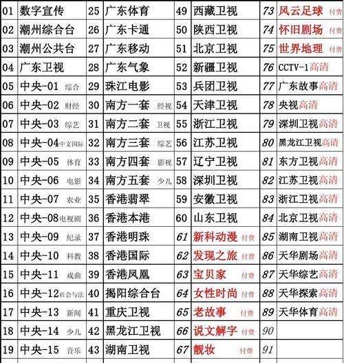 登封地区可以收看哪些电视台？频道列表有哪些？