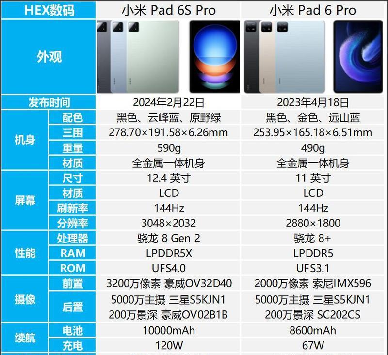 小米平板pad3卡顿问题怎么解决？有哪些优化建议？