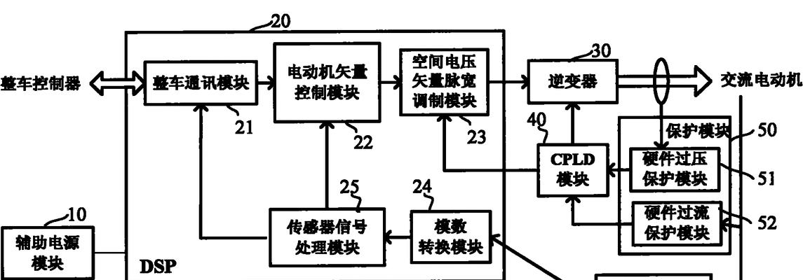 汽车节制器的作用是什么？