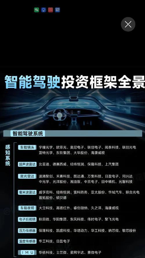 科技汽车包含哪些先进技术？这些技术如何影响驾驶体验？