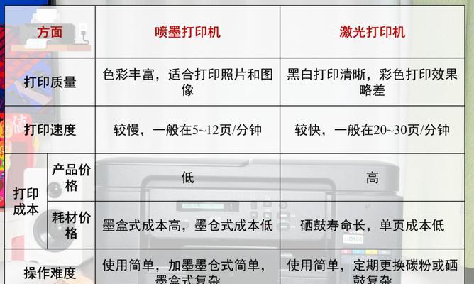 兄弟打印机打印时放大图片的方法是什么？