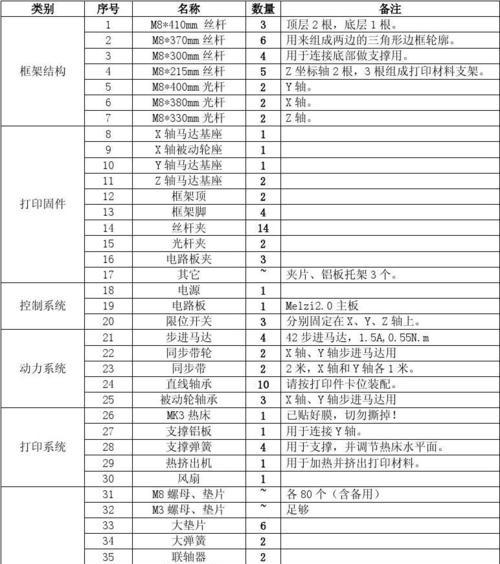 白字打印机打印操作流程是什么？