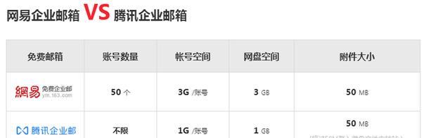 三星手机如何配置阿里云邮箱？设置步骤是什么？