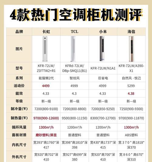 品牌自营电视的种类有哪些？如何选择适合自己的品牌电视？
