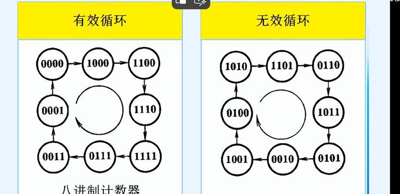 如何进行转换器效果的对比分析？