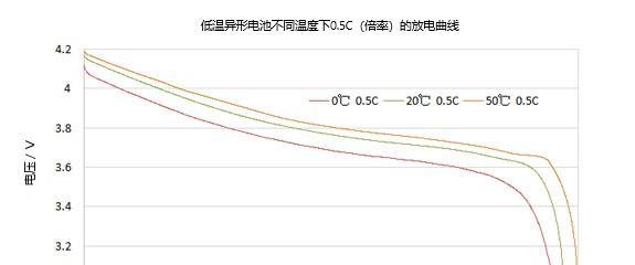电池在低温下为何容易自燃？如何预防这种情况？