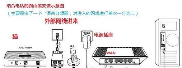 路由器墙面安装方法是什么？