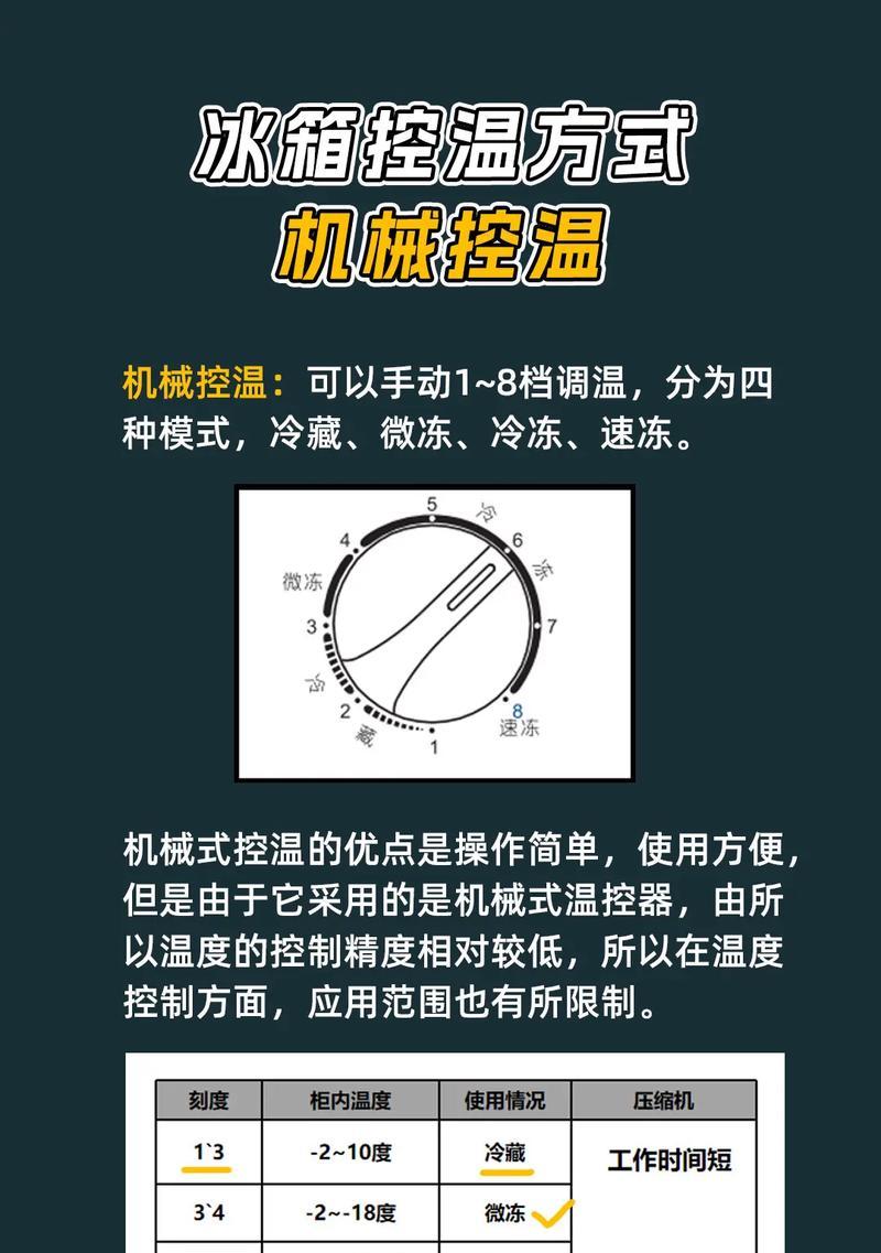 冰箱散热器使用方法是什么？散热效果不好怎么办？