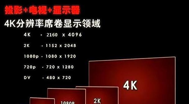 显示器参数如何分辨？如何选择合适的显示器？