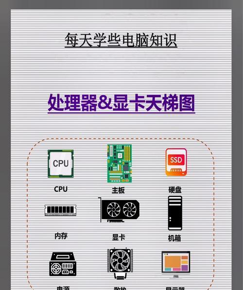 如何查看CPU和显卡的运行数据？
