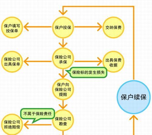 电瓶车保险的投保流程是什么？投保后有哪些保障？