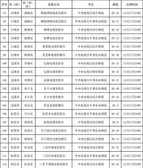 模拟电视台有哪些选择？