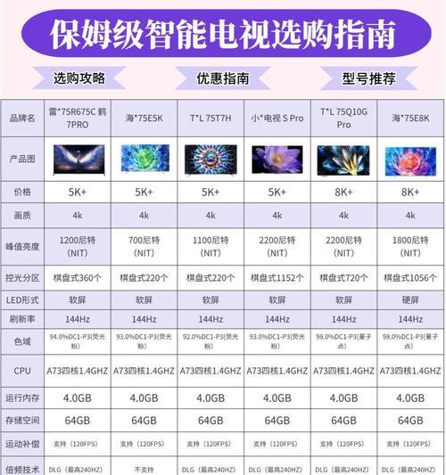模拟电视台有哪些选择？