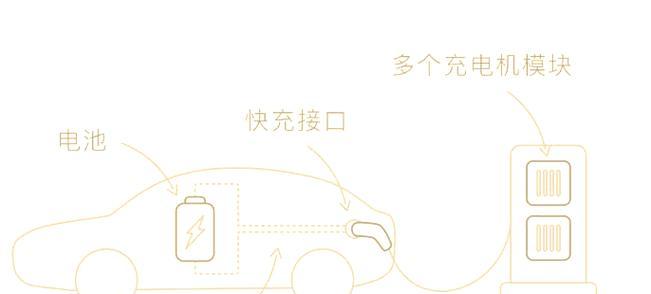 电池充电慢的原因是什么？