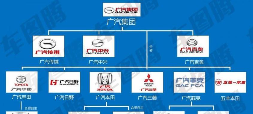 锅铲品牌与汽车有何关联？这个品牌汽车的特点是什么？