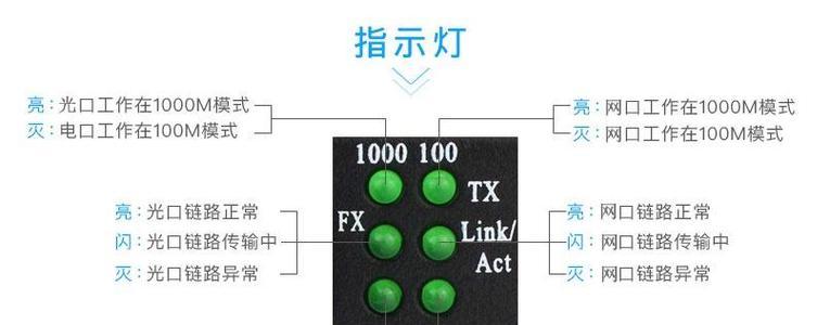 显示屏连接后不亮的原因是什么？