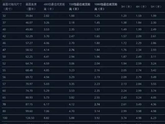 大华电视尺寸有哪些选择？