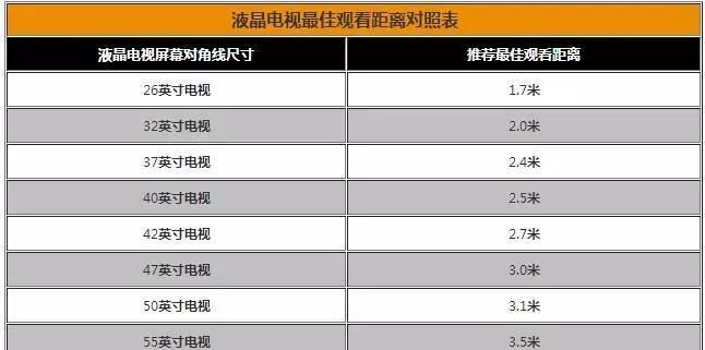 大华电视尺寸有哪些选择？