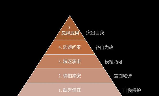 海康互联查看团队人员的方法是什么？查看团队人员有哪些步骤？