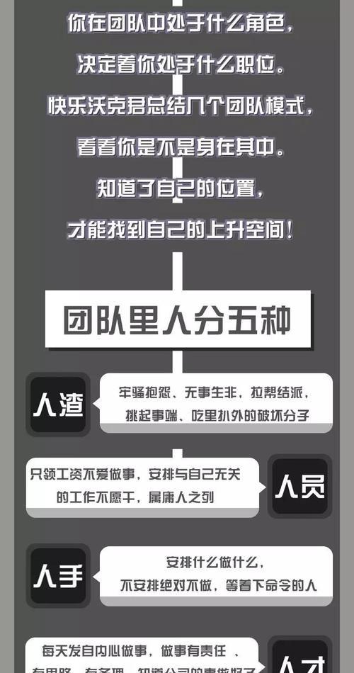 海康互联查看团队人员的方法是什么？查看团队人员有哪些步骤？