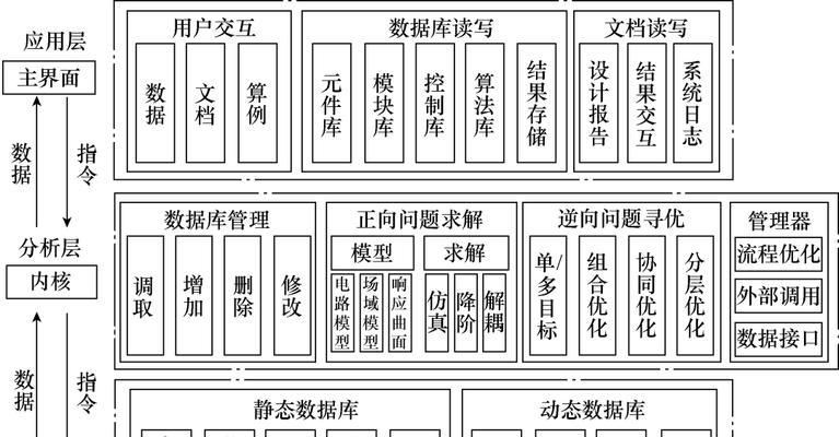 自动化路由器配置方法有哪些？