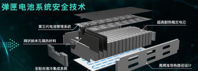 广汽埃安电池召回更换的原因是什么？更换流程是怎样的？