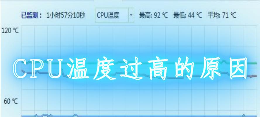 CPU过热时应采取哪些措施？