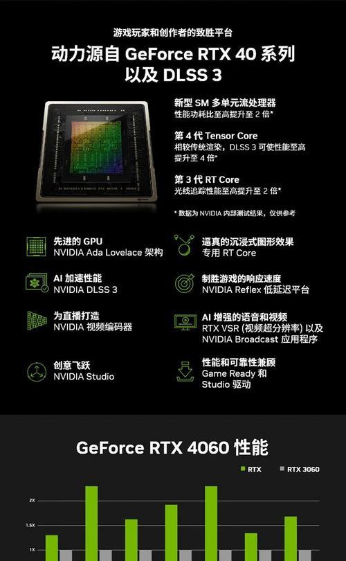 技嘉显卡如何开启？开启后如何进行设置？