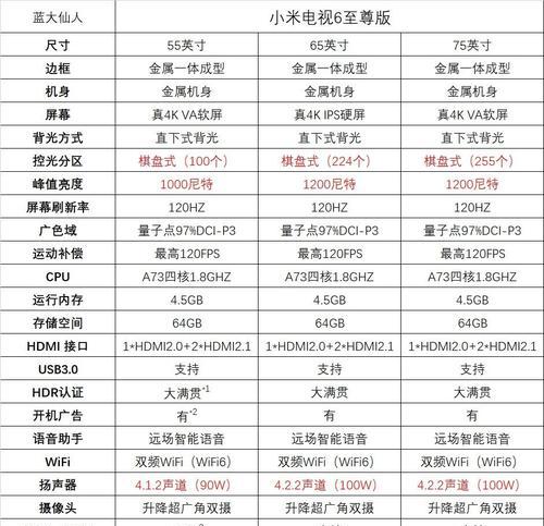 如何在小米电视上打开镜像？需要哪些设置？