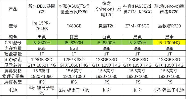 笔记本拆开后如何查看CPU型号？识别方法是什么？