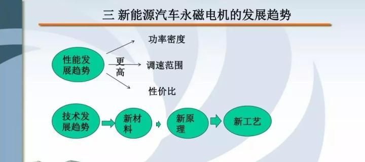 汽车同步软件功能介绍是什么？
