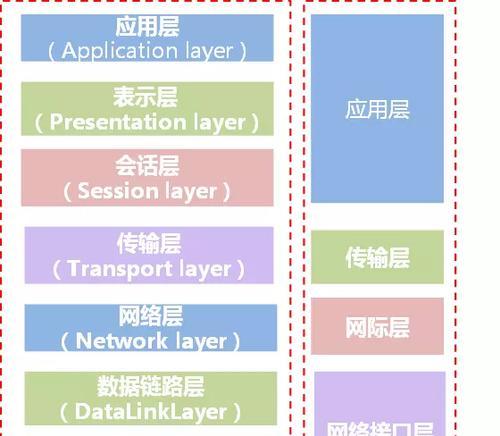 电脑全局设置应用方法是什么？