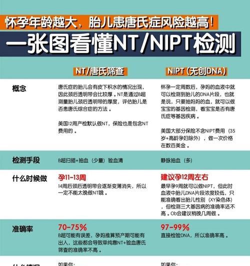 显示屏上显示的nt是什么意思？遇到这种情况应该怎么办？