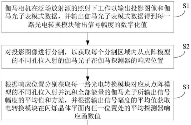 光电转换器出现故障时应如何排查？