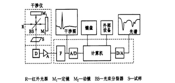 透光显示屏是什么？它的工作原理是什么？